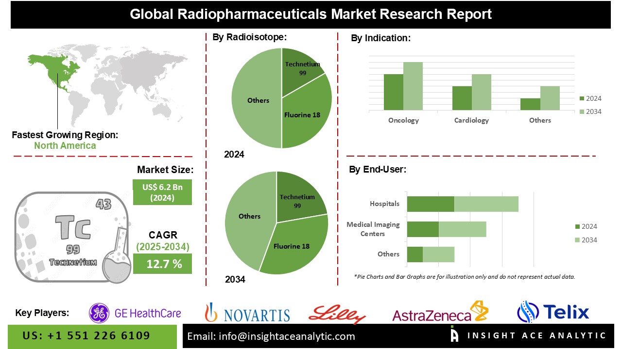 radiopharmaceutical