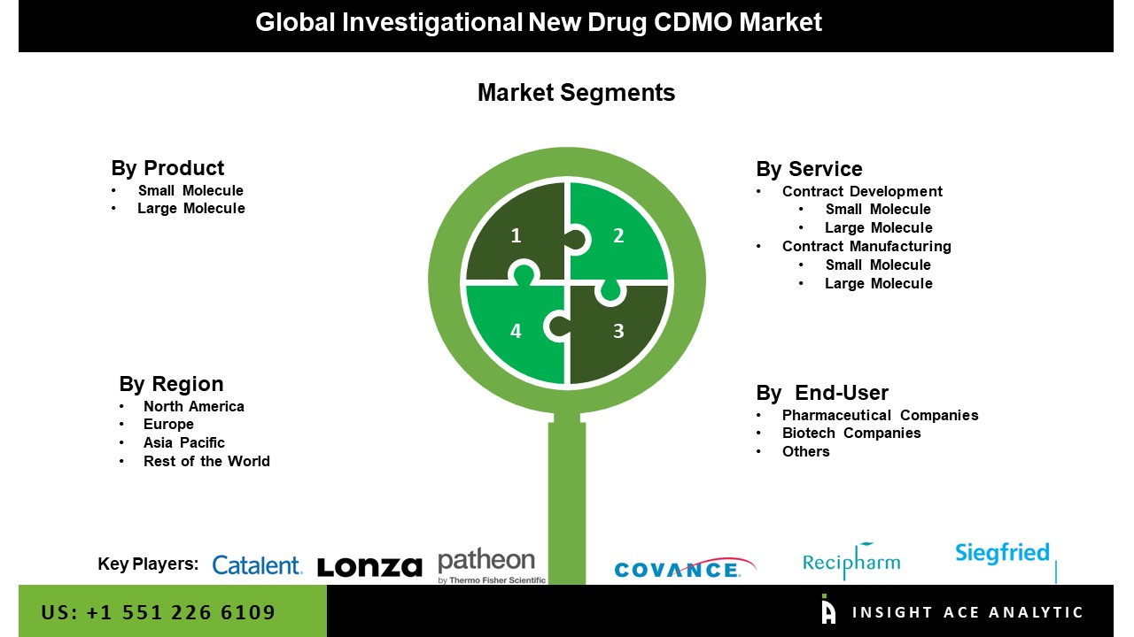 Investigational New Drug CDMO Market