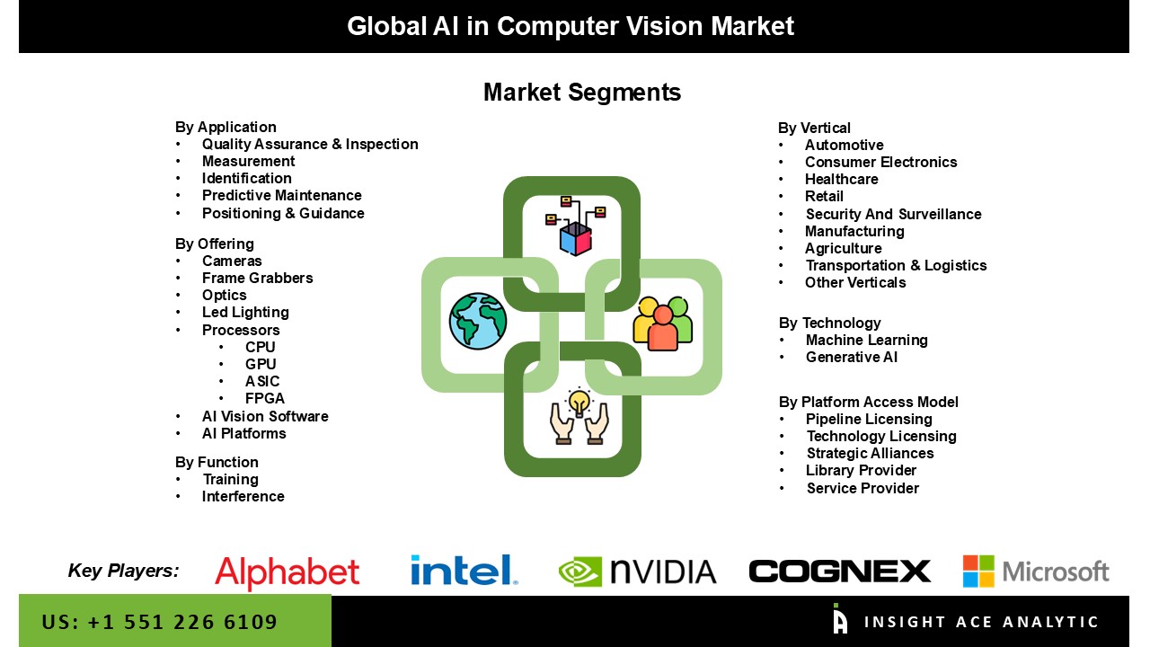 ai in computer vision