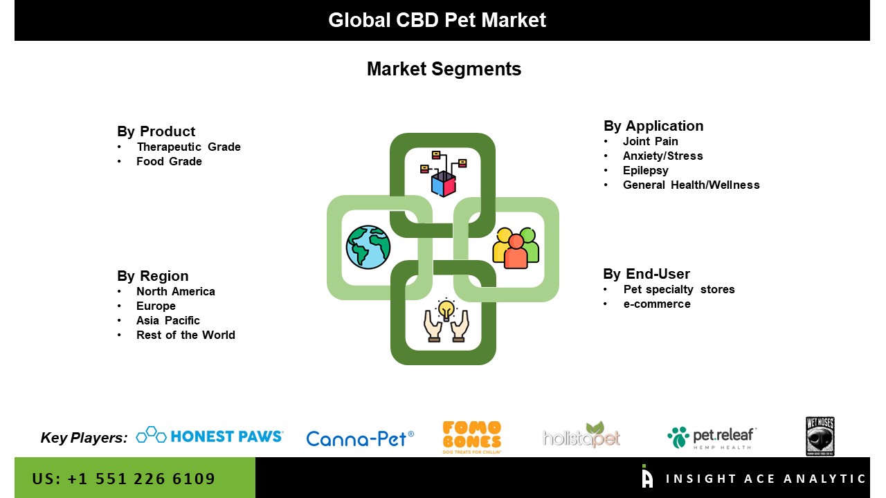 CBD Pet Market