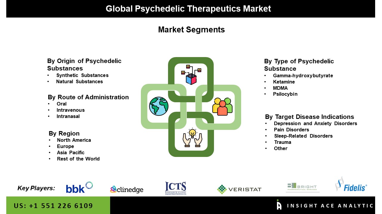 therapeutics