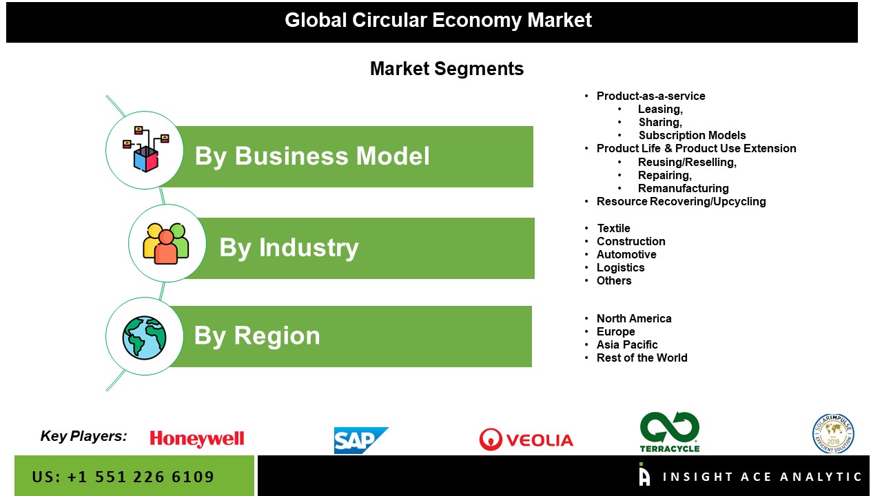 circular economy