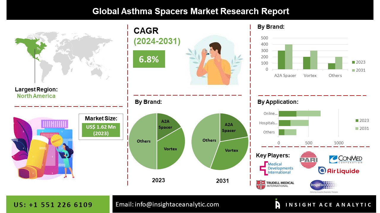 asthma spacers