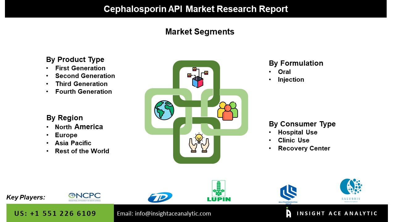 Cephalosporin API Market seg