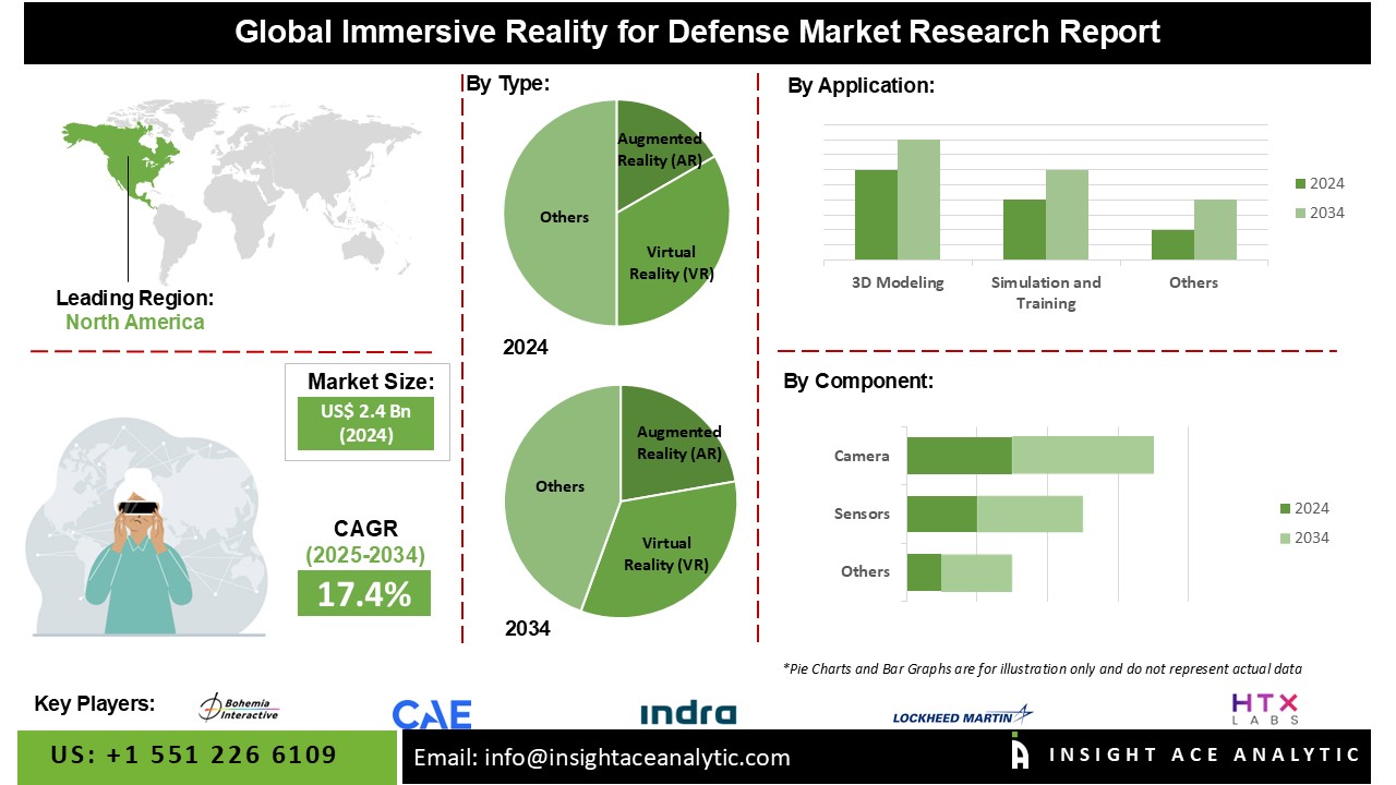 Immersive Reality for Defence Market