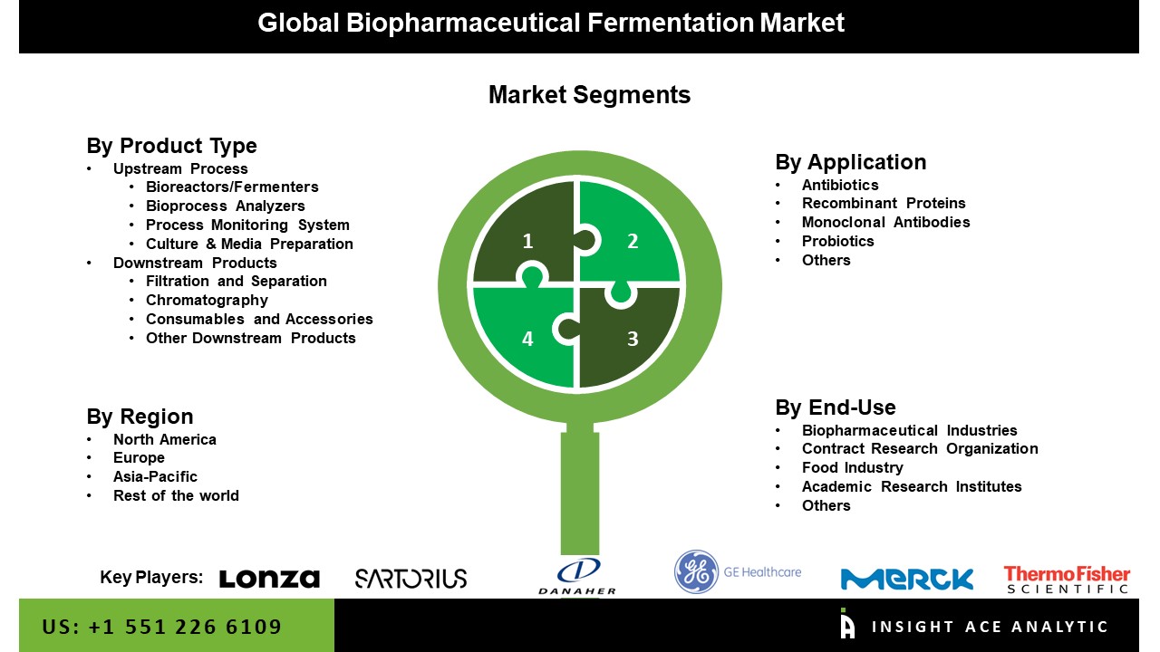 biopharmaceutical fermentation