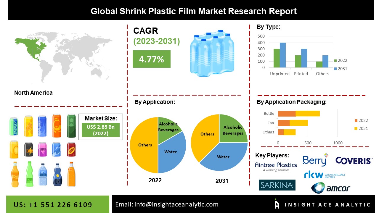 Shrink Film Beverage Multipacks Market