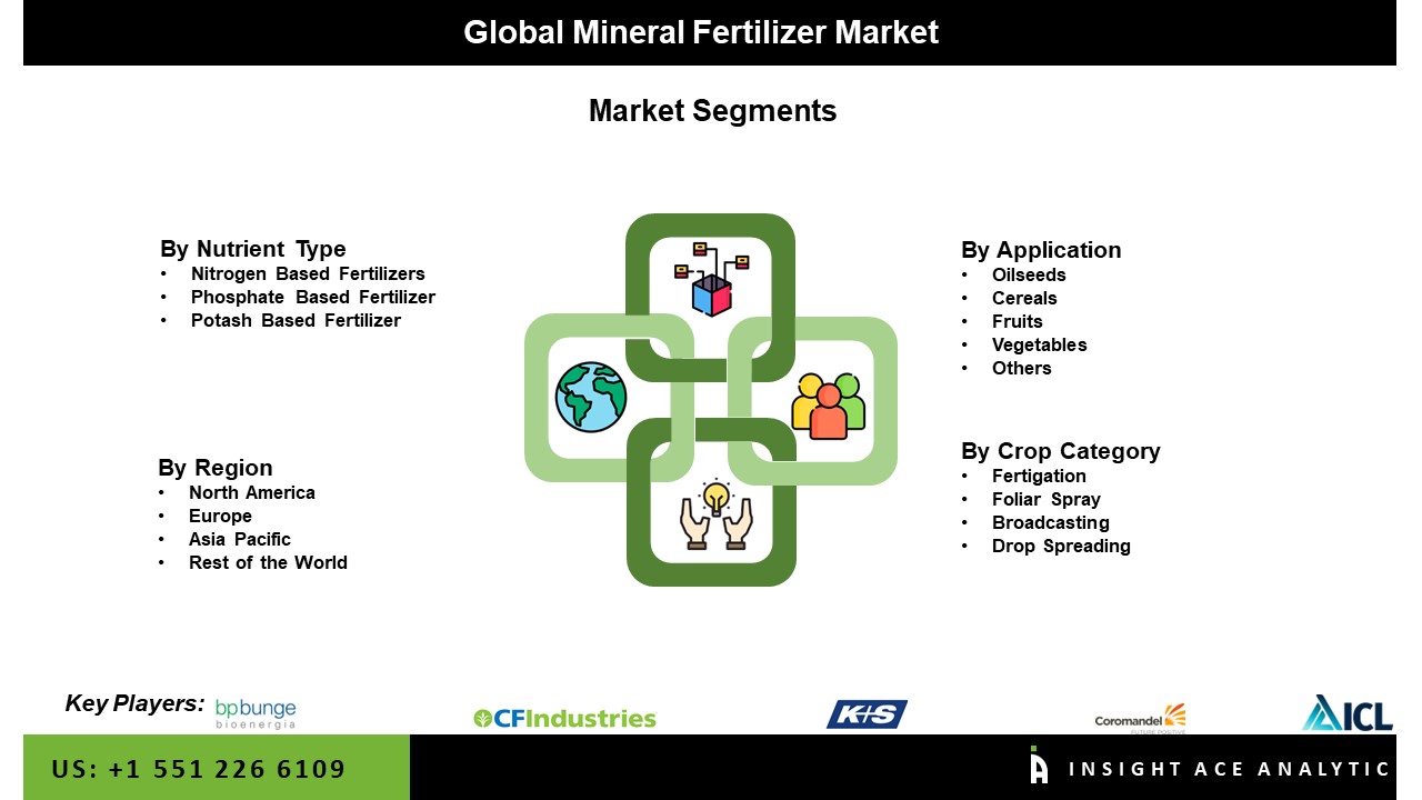 Mineral Fertilizers Market Seg