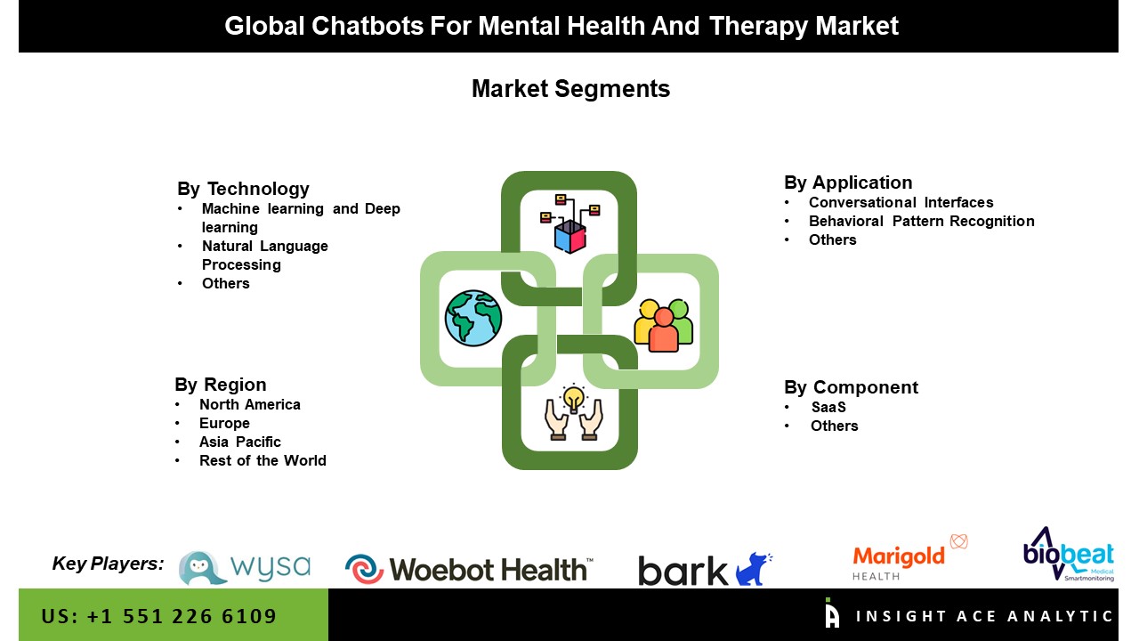 chatbots for mental health