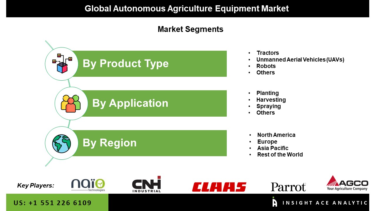 Autonomous Agriculture Equipment Market