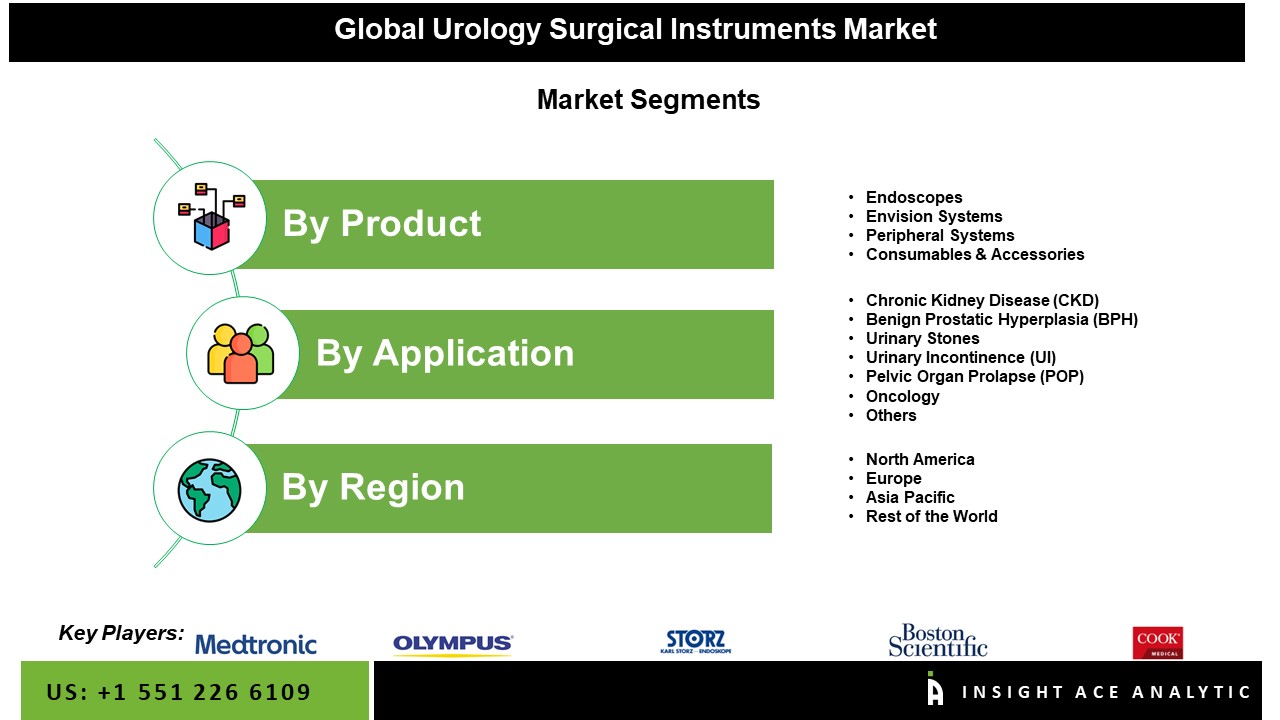 urology surgical instruments market 