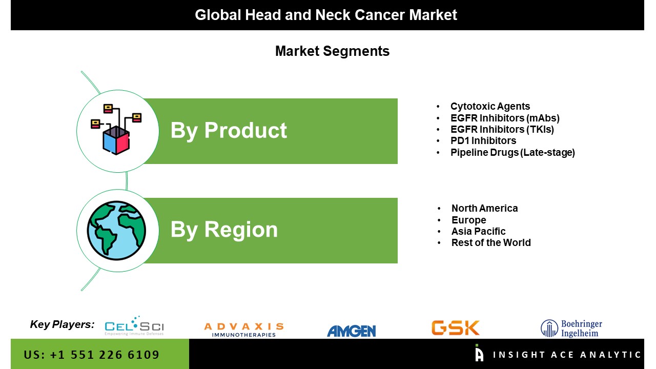 head and neck cancer