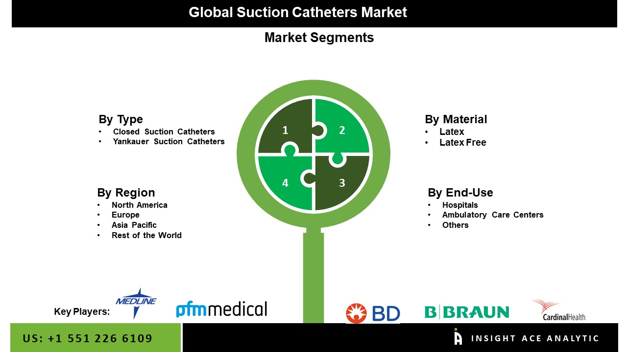 Suction Catheters Market