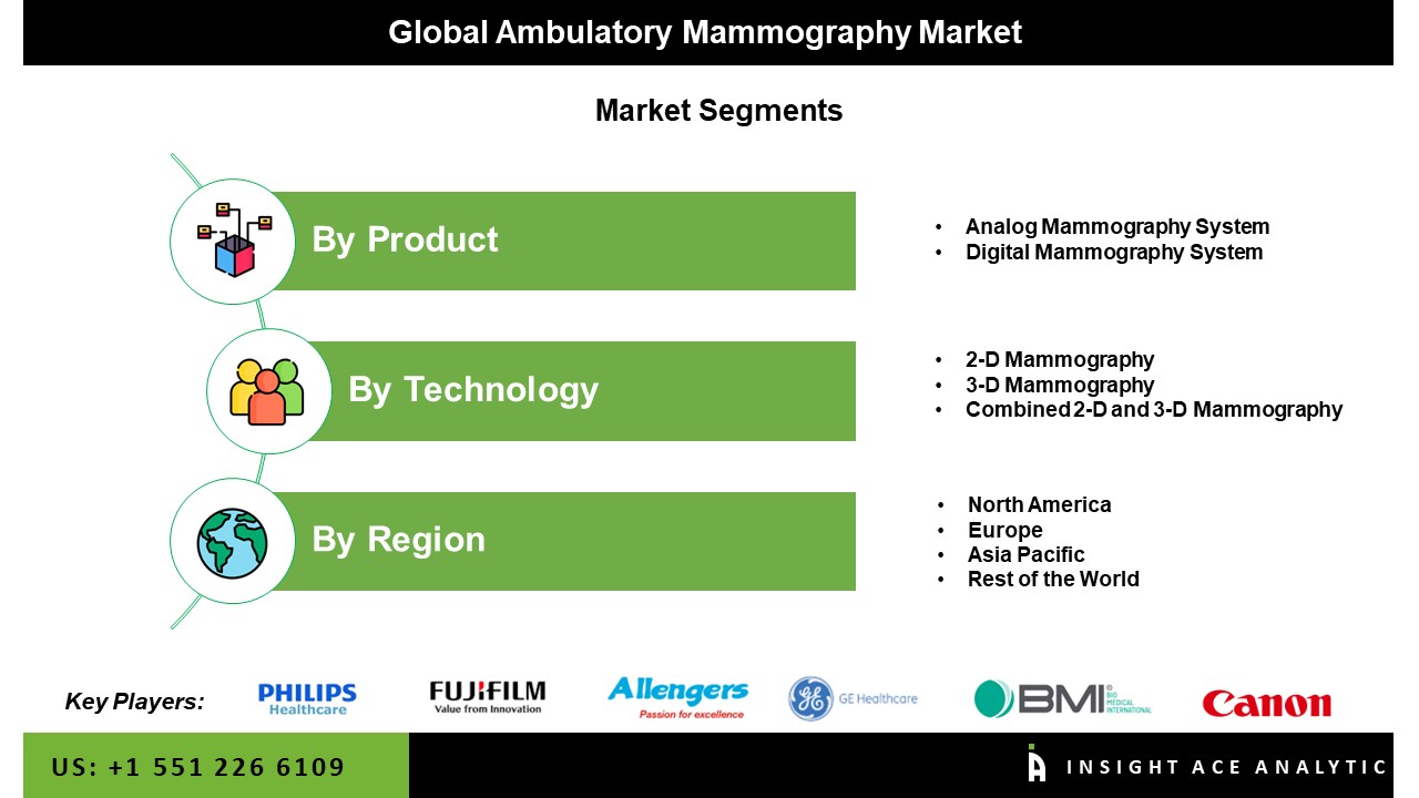 Ambulatory Mammography Market