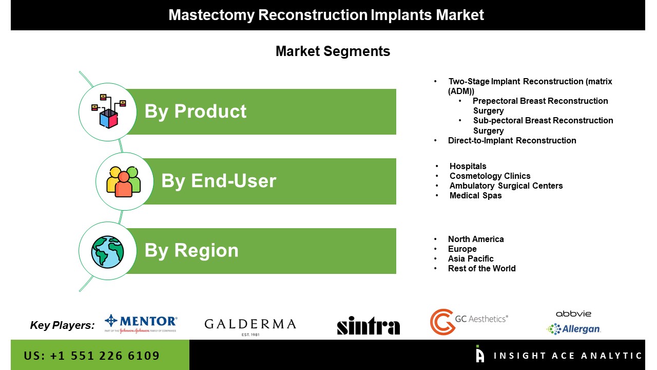 Mastectomy Reconstruction Implants Market 
