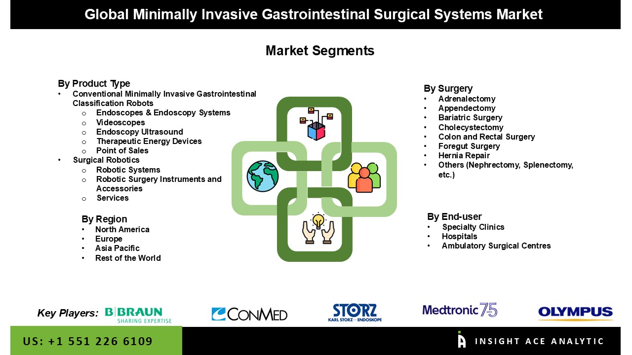 minimally invasive