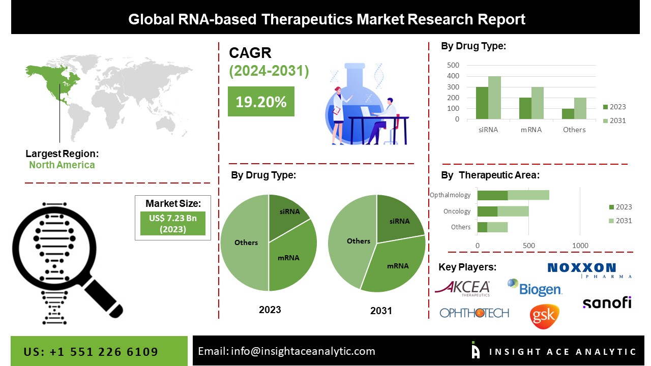 rna based therapeutics