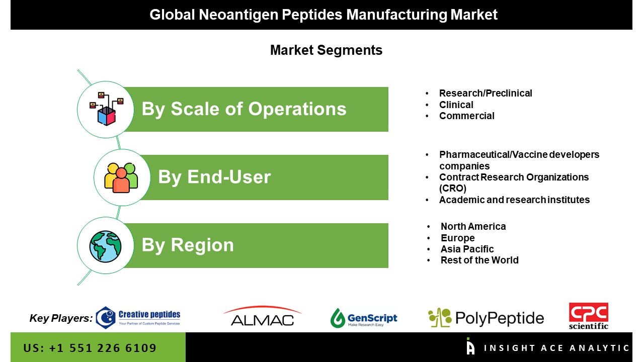 Neoantigen Peptides Manufacturing Market
