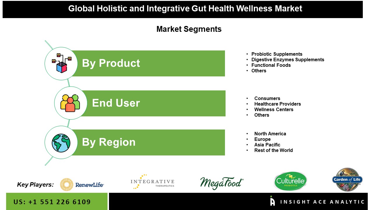 Holistic and Integrative Gut Health Wellness Market