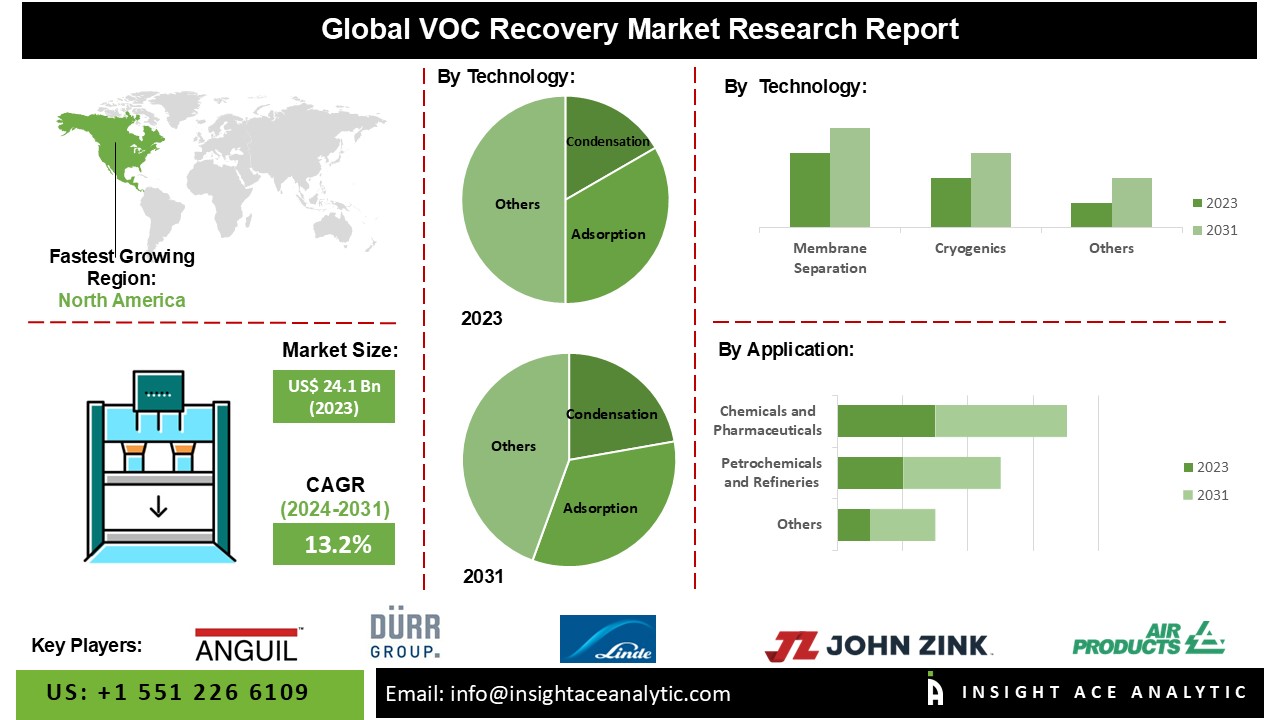 VOC Recovery