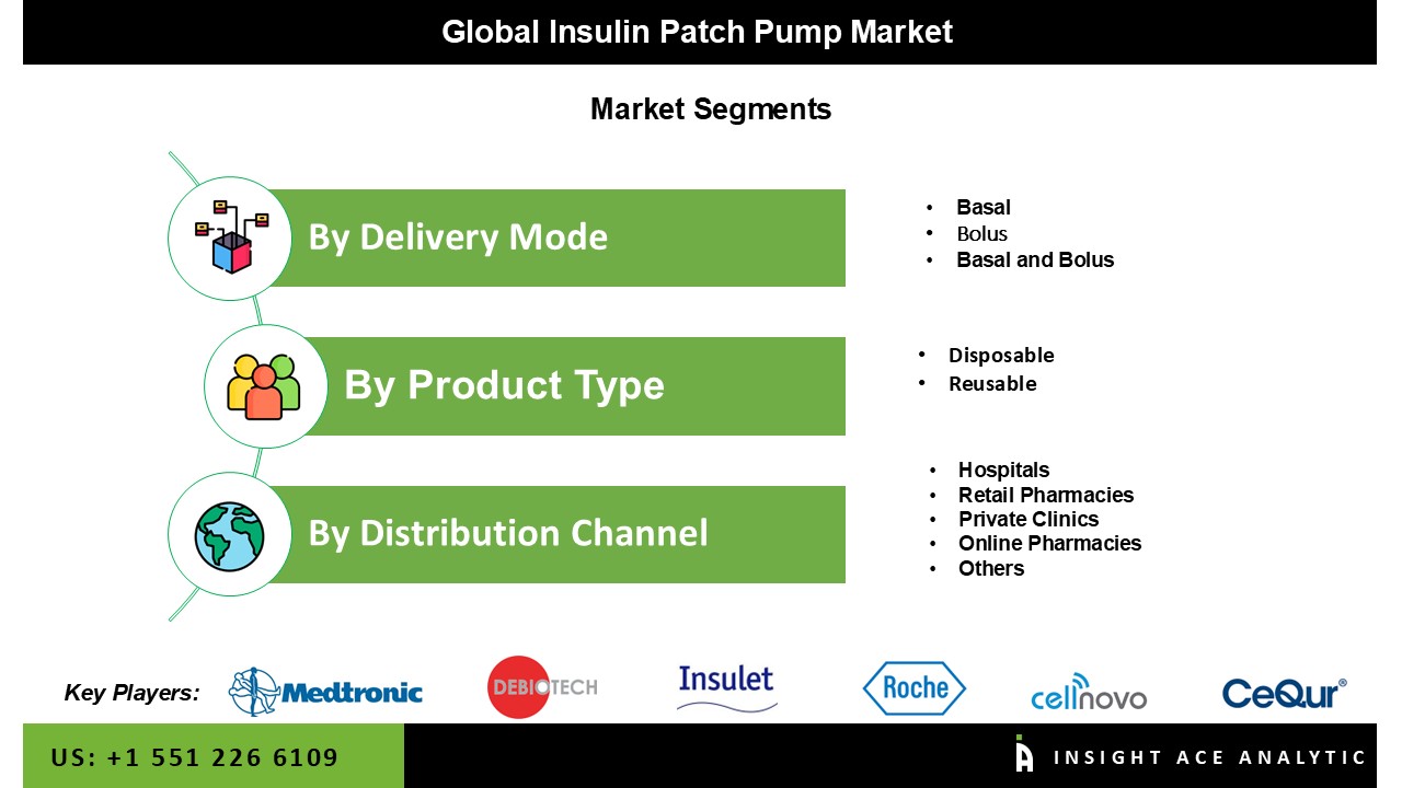 Insulin Patch Pump Market
