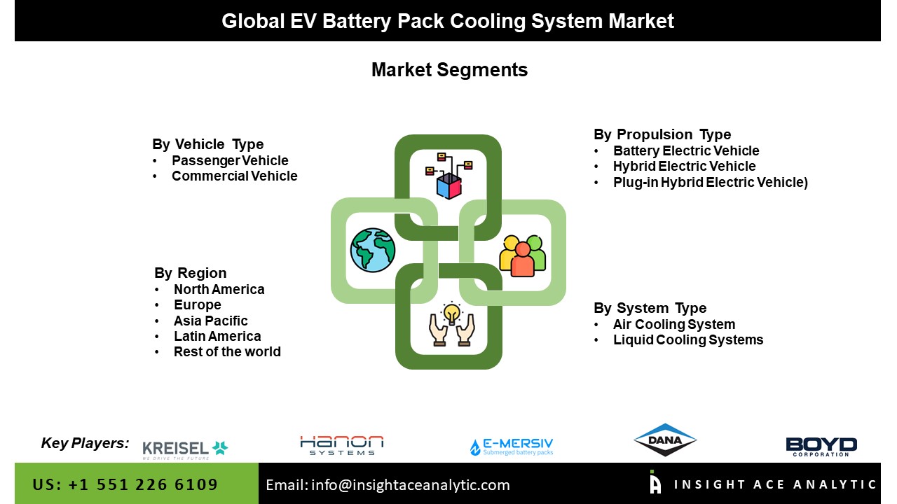 EV Battery Pack Cooling System Market seg
