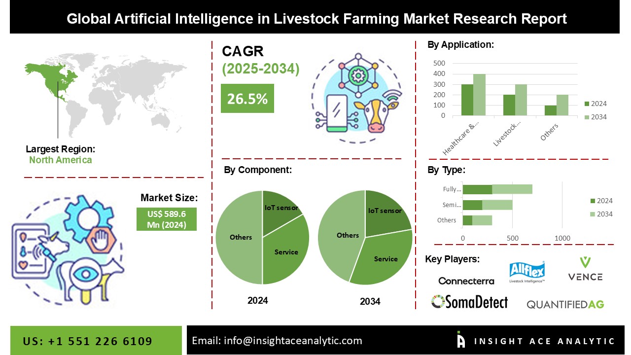 ai in livestock farming