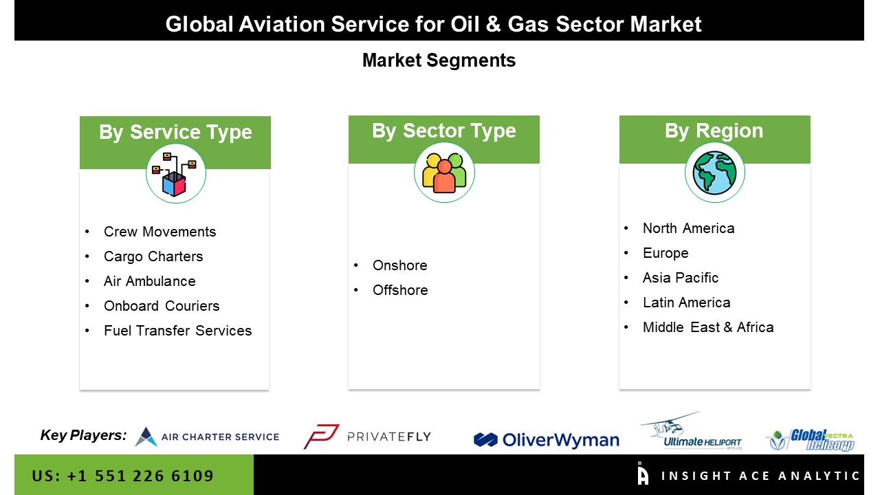 Aviation Service For Oil & Gas Sector Market 