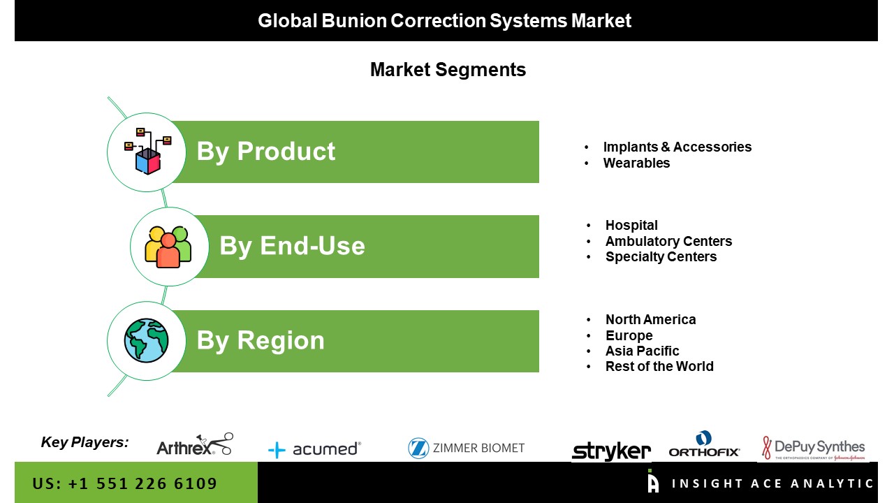 Bunion Correction Systems Market 