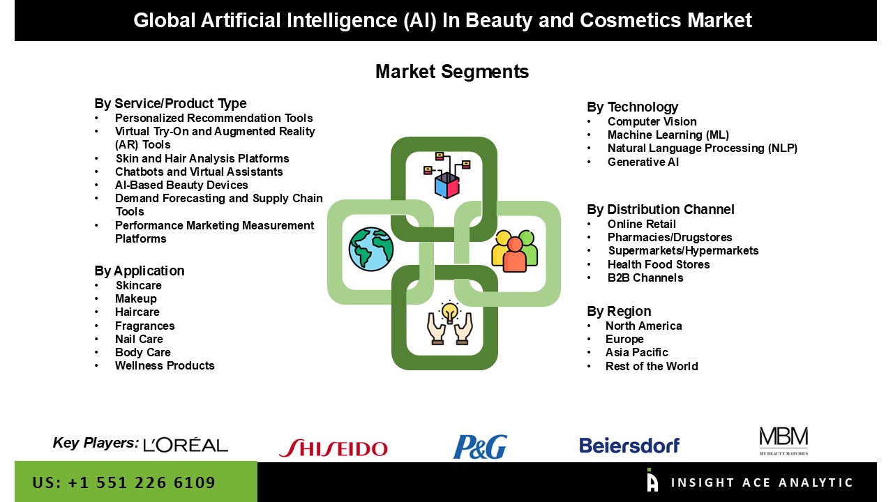 ai in beauty