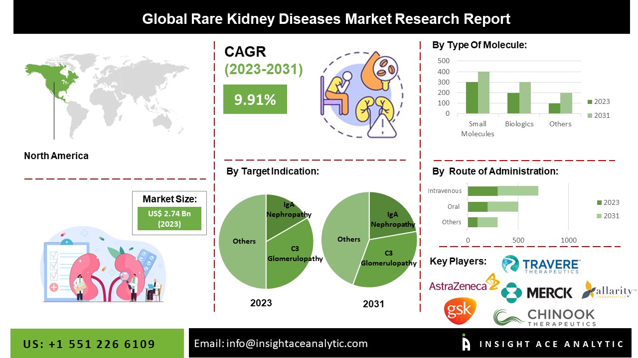 rare kidney diseases