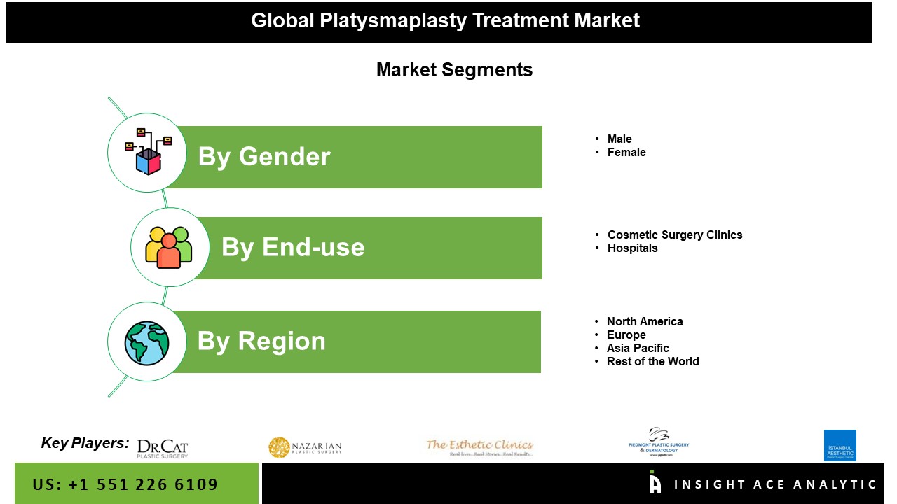 Platysmaplasty Treatment Market Seg