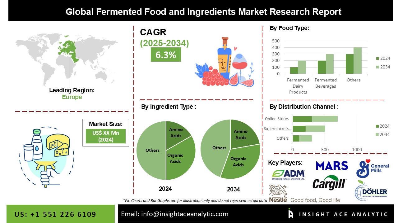 Fermented Food and Ingredients Market 