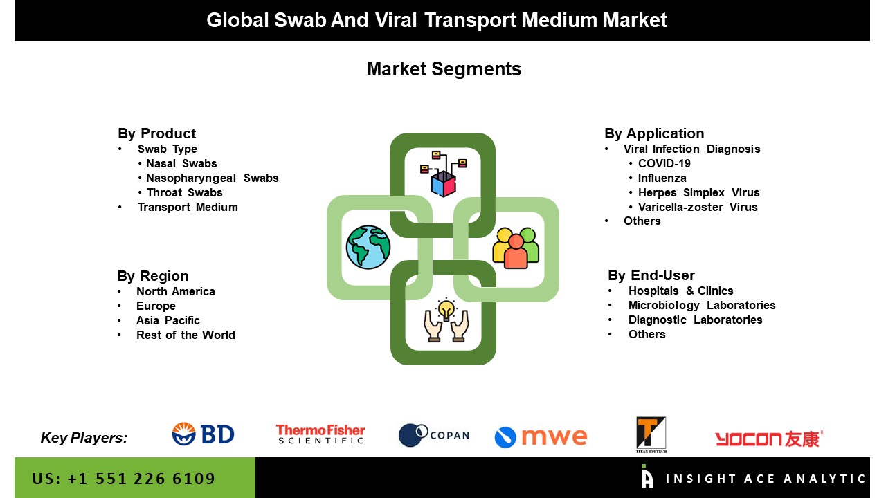 Swab And Viral Transport Medium Market