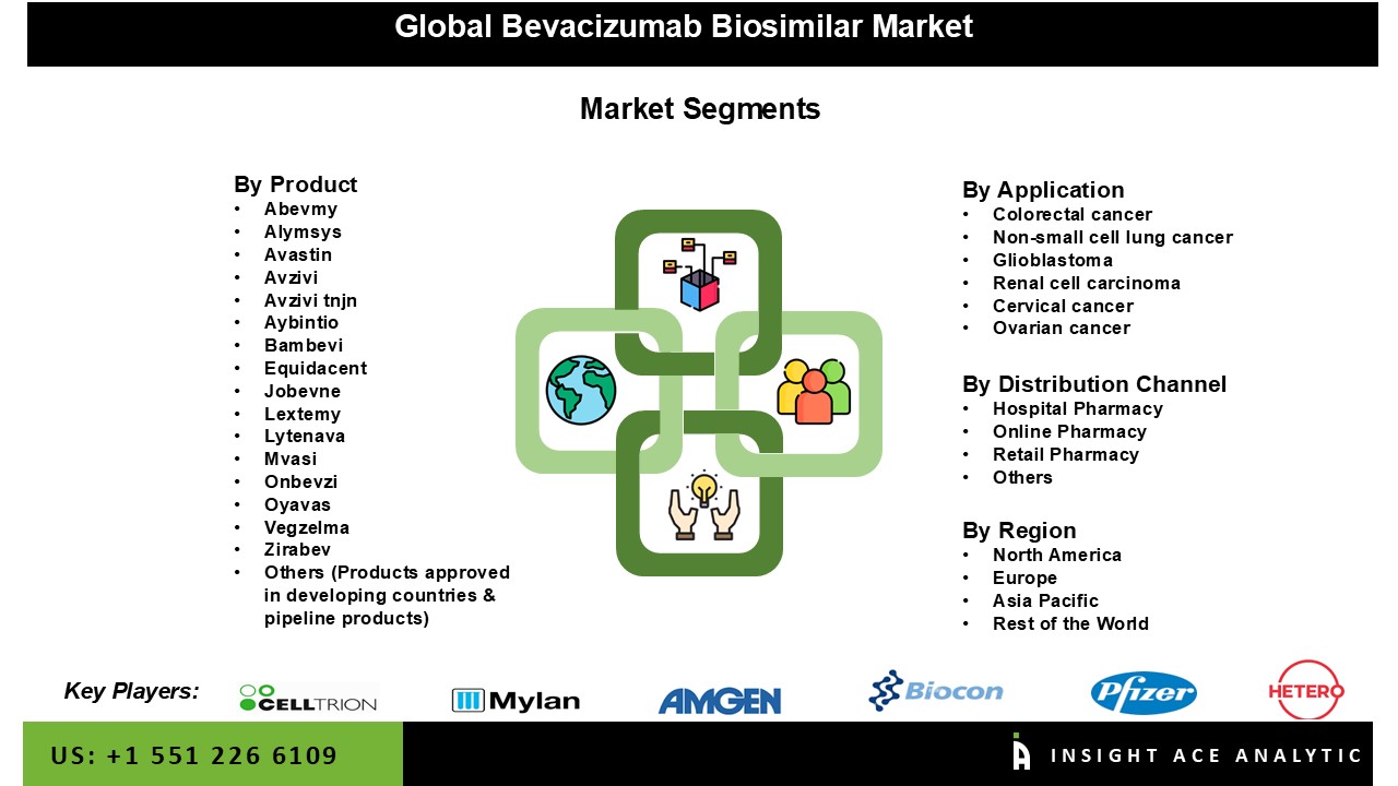 bevacizumab