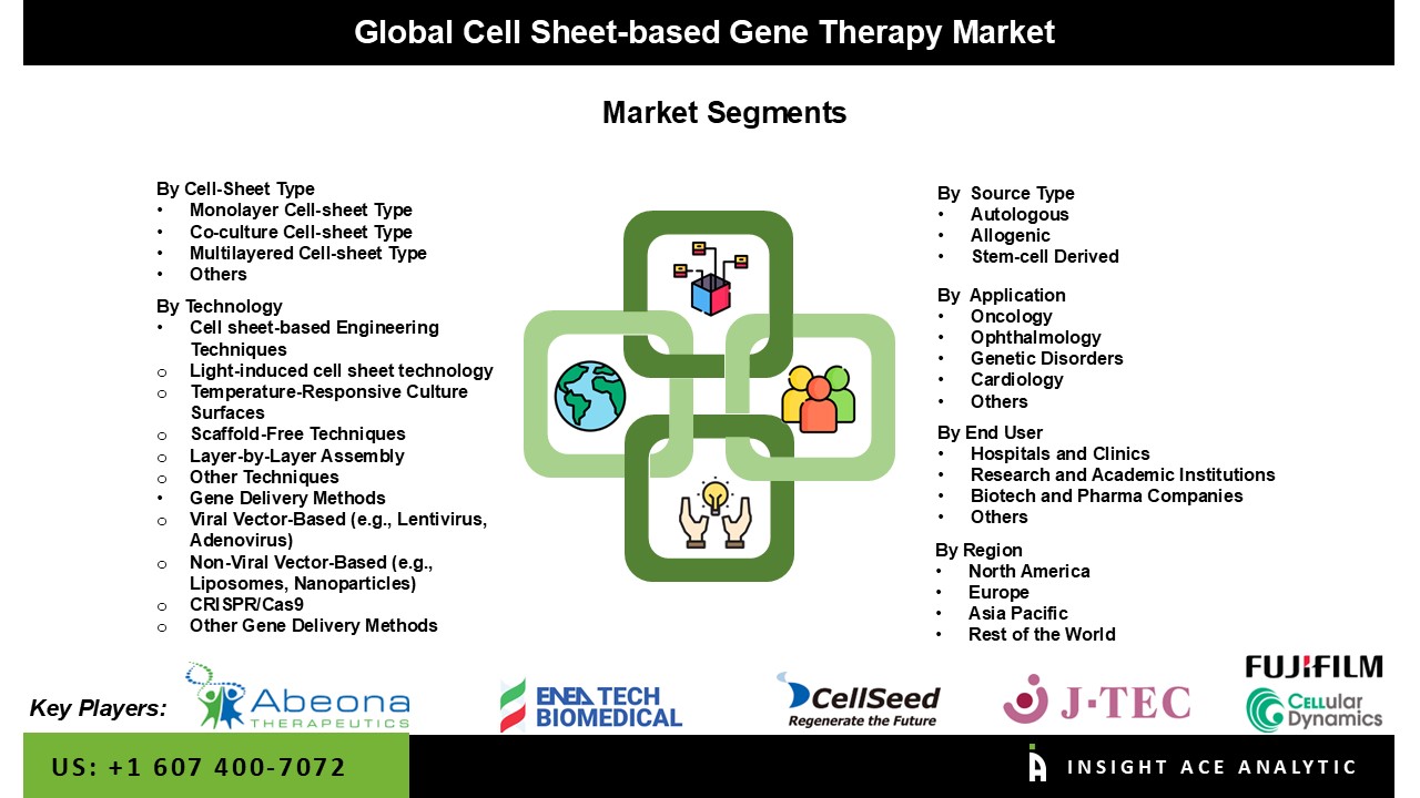 Cell Sheet-based Gene Therapy Market 