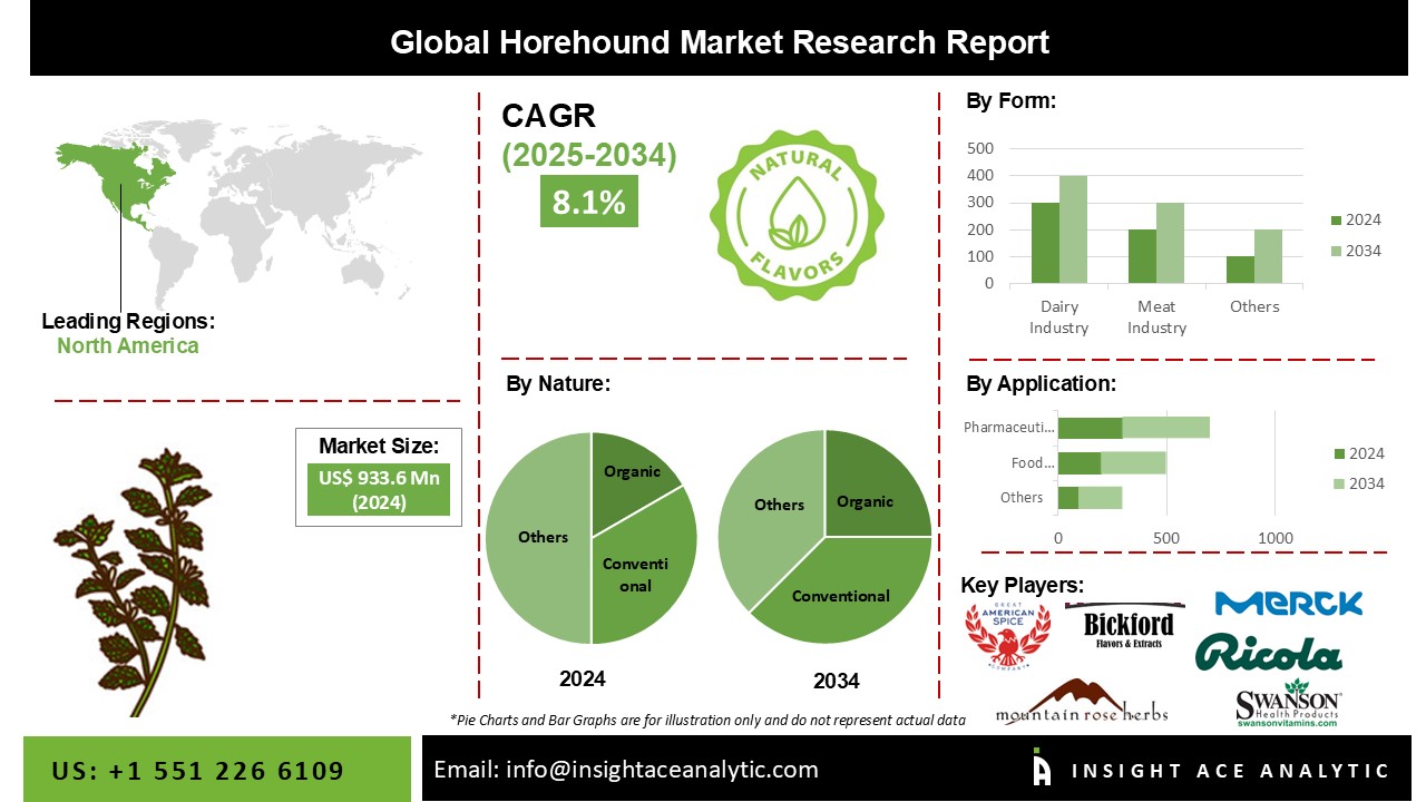 Horehound Market