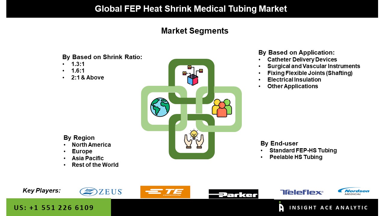 FEP Heat Shrink Medical Tubing Market Seg