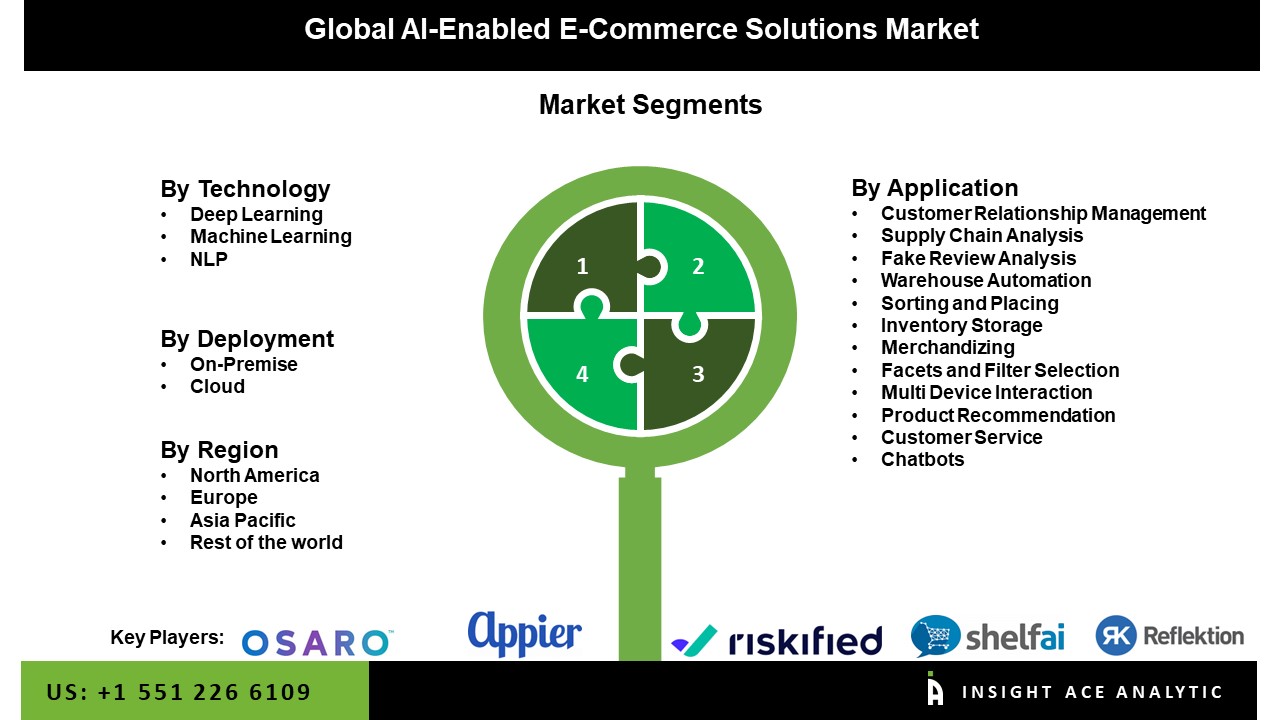 AI-Enabled E-Commerce Solutions Market