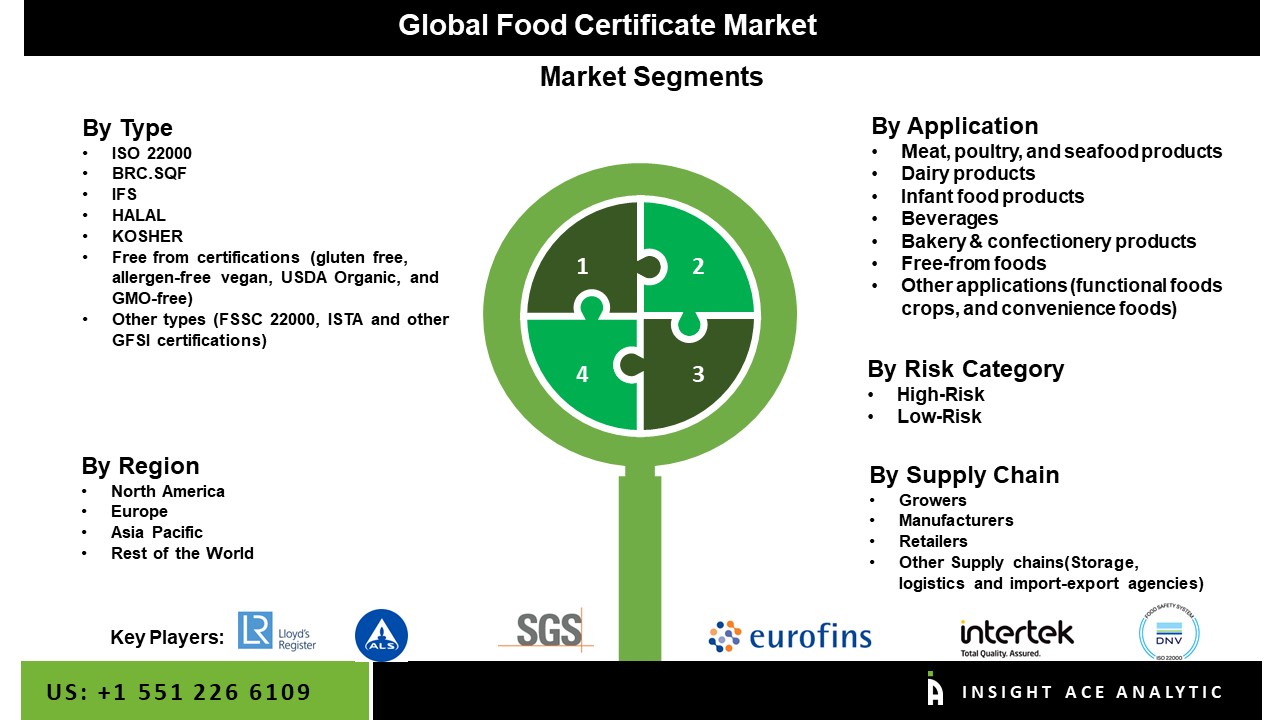 food certificate