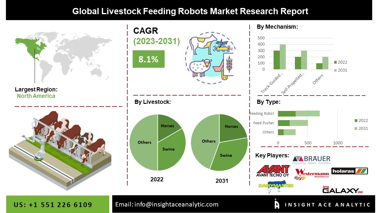 Livestock Feeding Robots Market