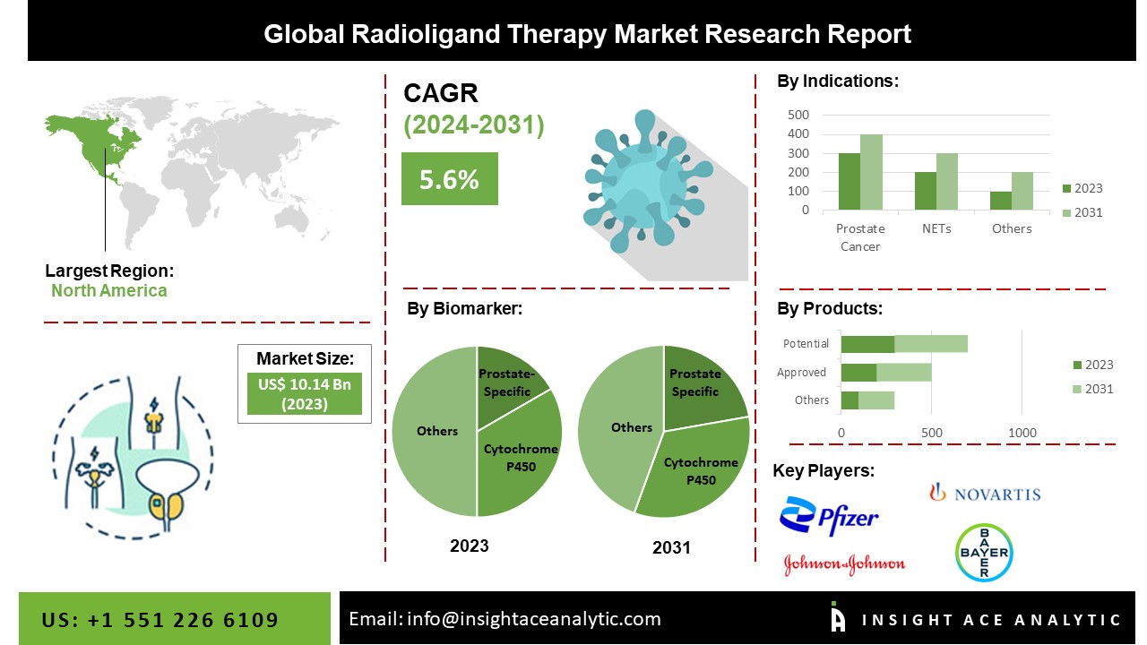 radioligand therapy