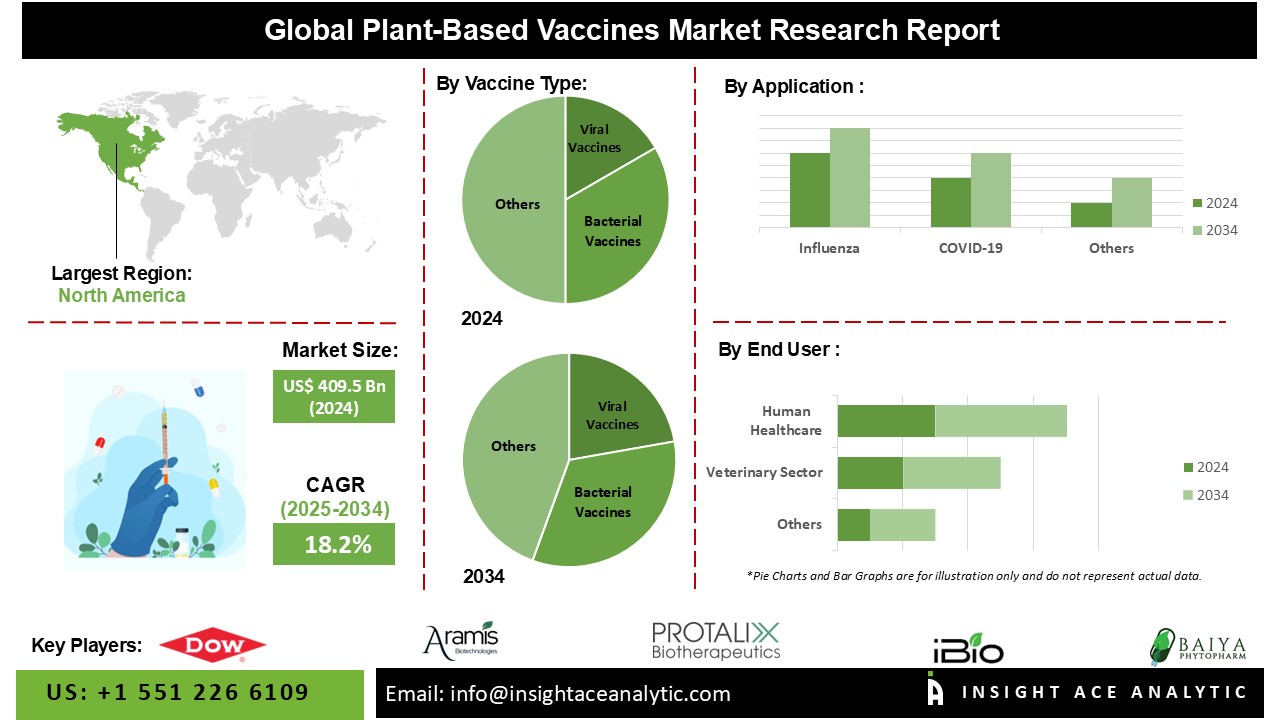 plant based vaccine