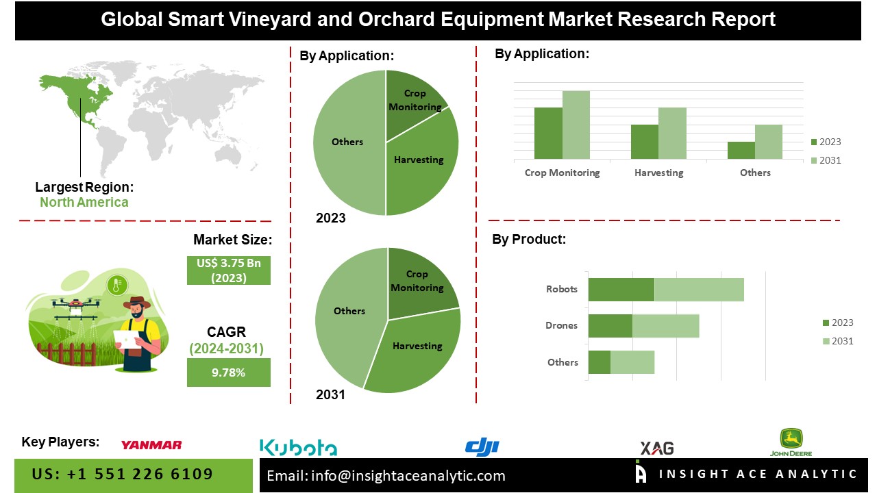 Smart Vineyard and Orchard Equipment