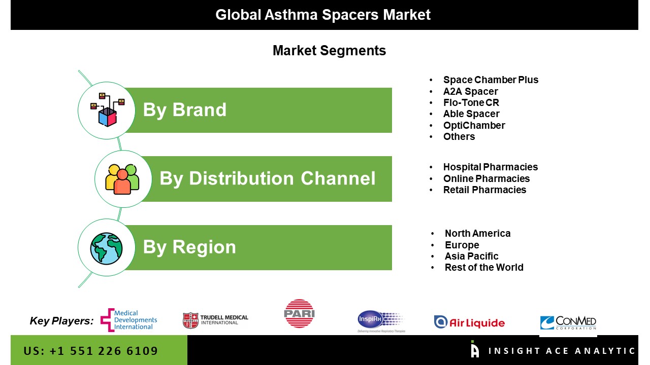 asthma Spacers