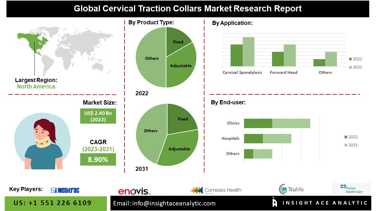 Cervical Traction Collars Market 