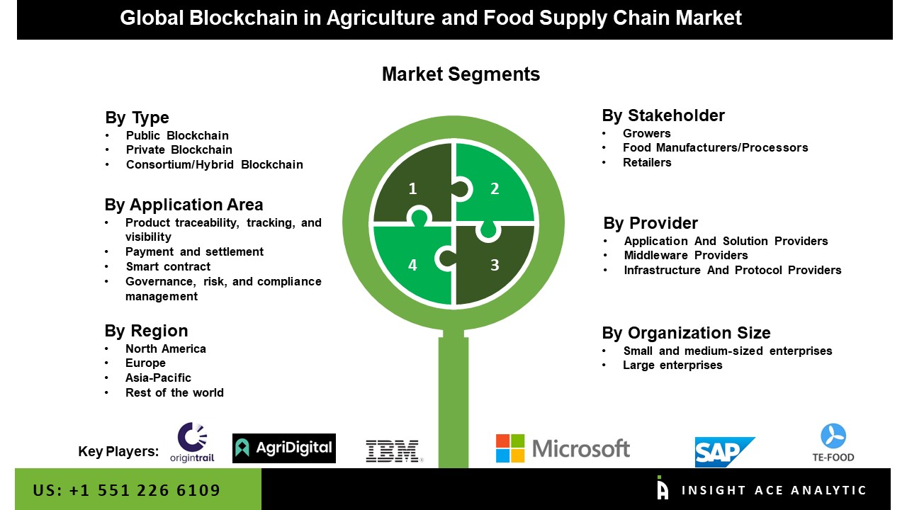 blockchain