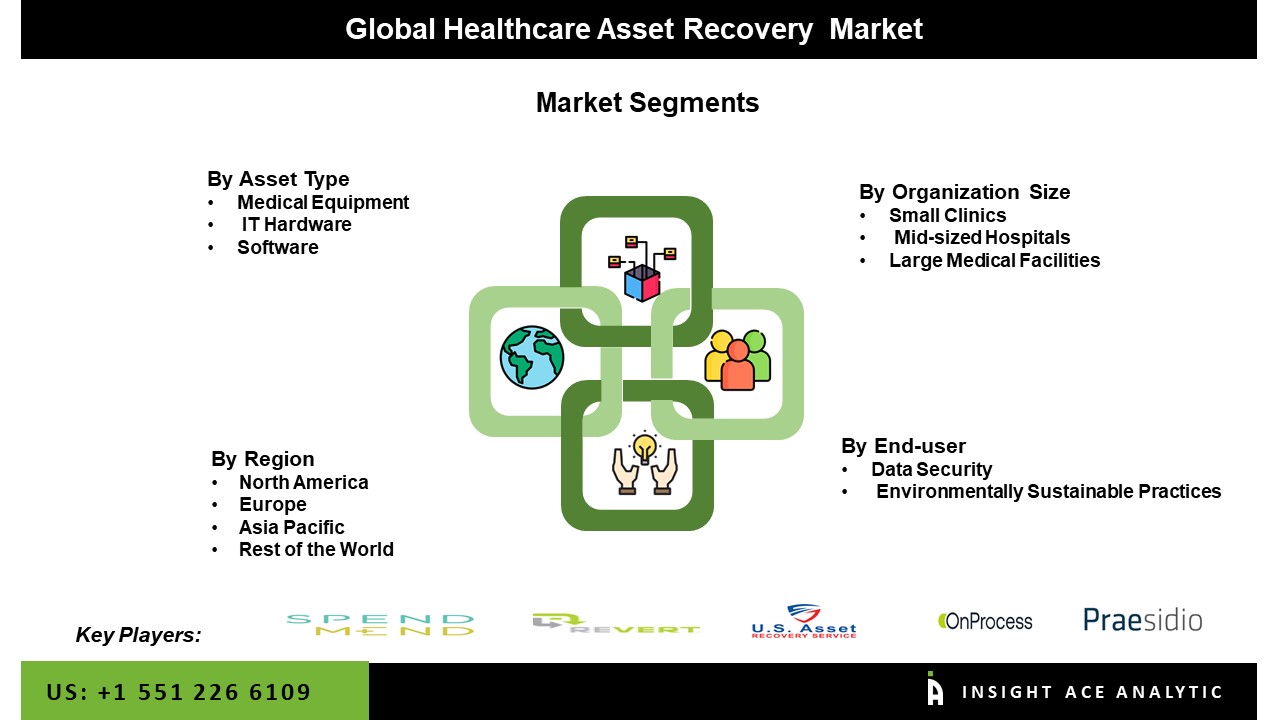 Healthcare Asset Recovery Market seg