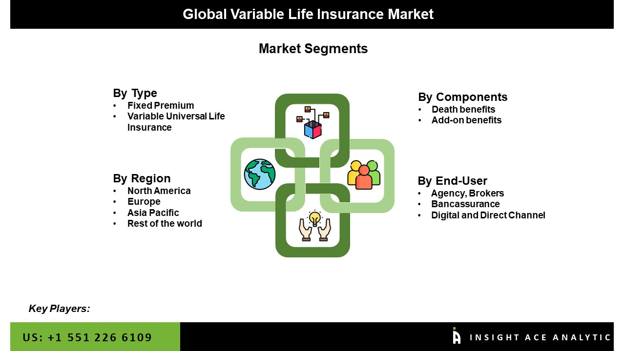 Variable Life Insurance Market 