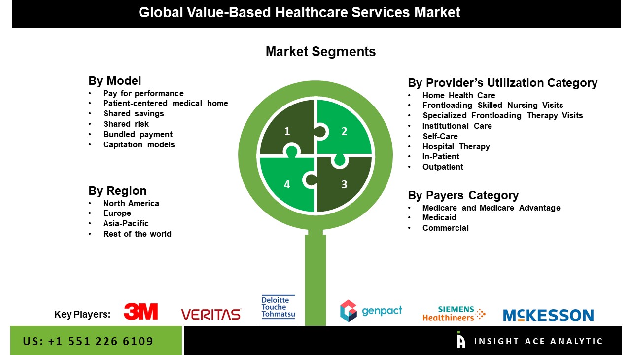value based healthcare